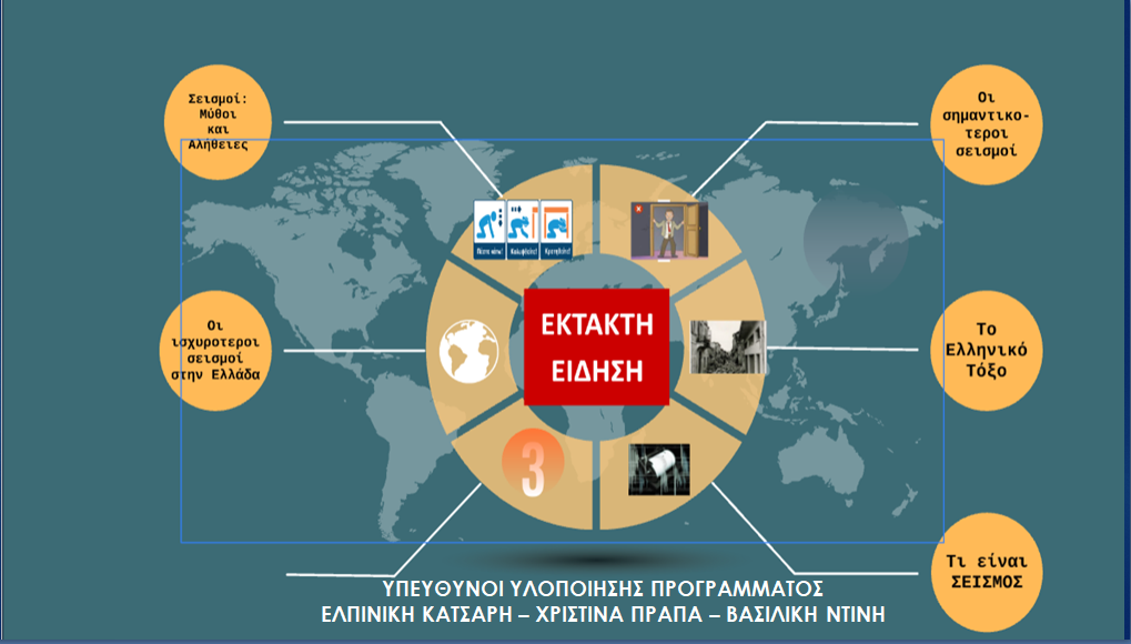Περιβαλλοντικό εκπαιδευτικό πρόγραμμα 2022-2023  “Σεισμός”.